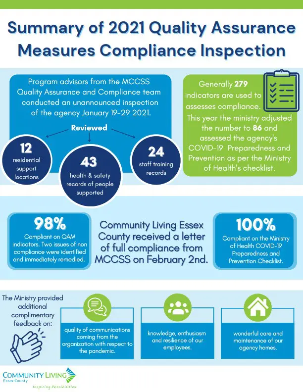 Summary of 2021 Quality Assurance